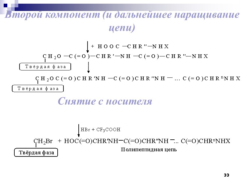 33 Второй компонент (и дальнейшее наращивание цепи) Снятие с носителя
